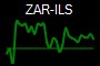 ZAR-ILS